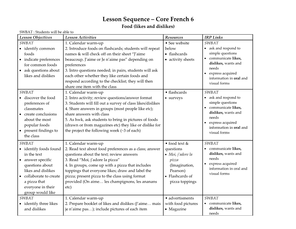 Lesson Sequence Core French 6 Food (Likes and Dislikes)