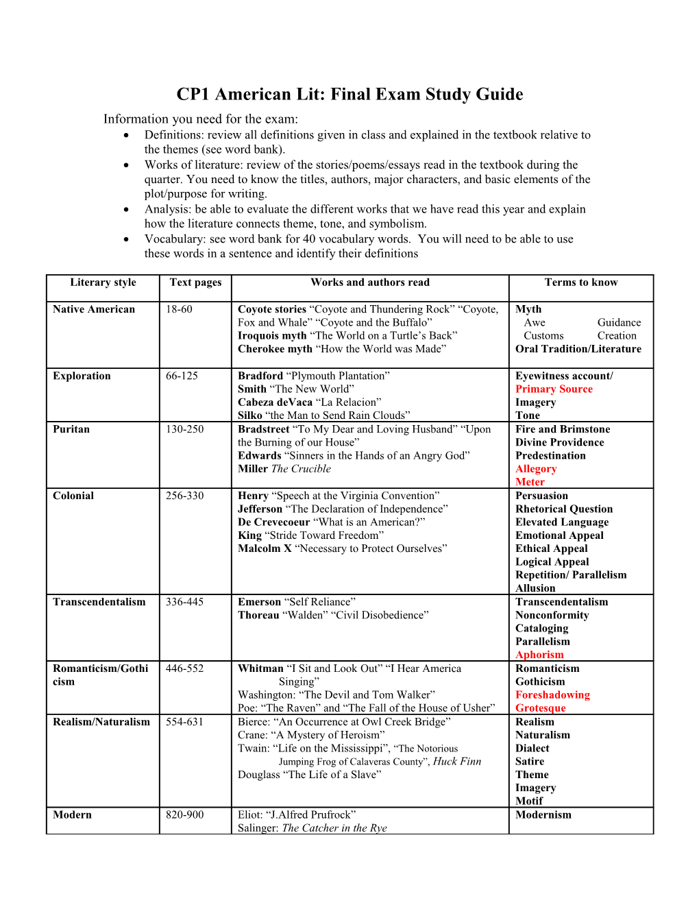 Junior Final Exam Project