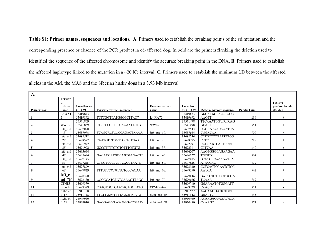 Table S1: Primer Names, Sequences and Locations. a . Primers Used to Establish the Breaking