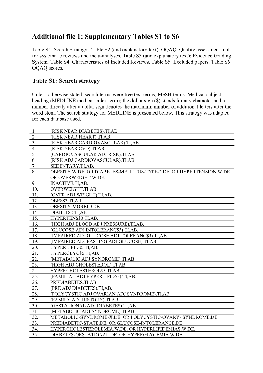 Additional File 1: Supplementary Tables S1 to S6