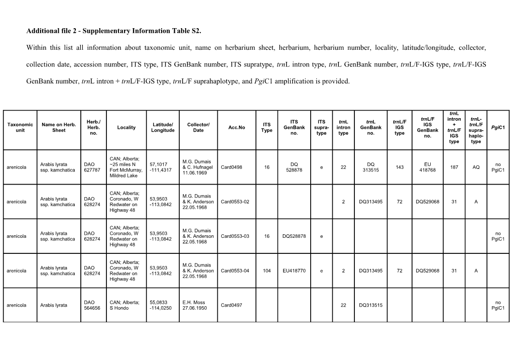 Additional File 2 - Supplementary Information Table S2