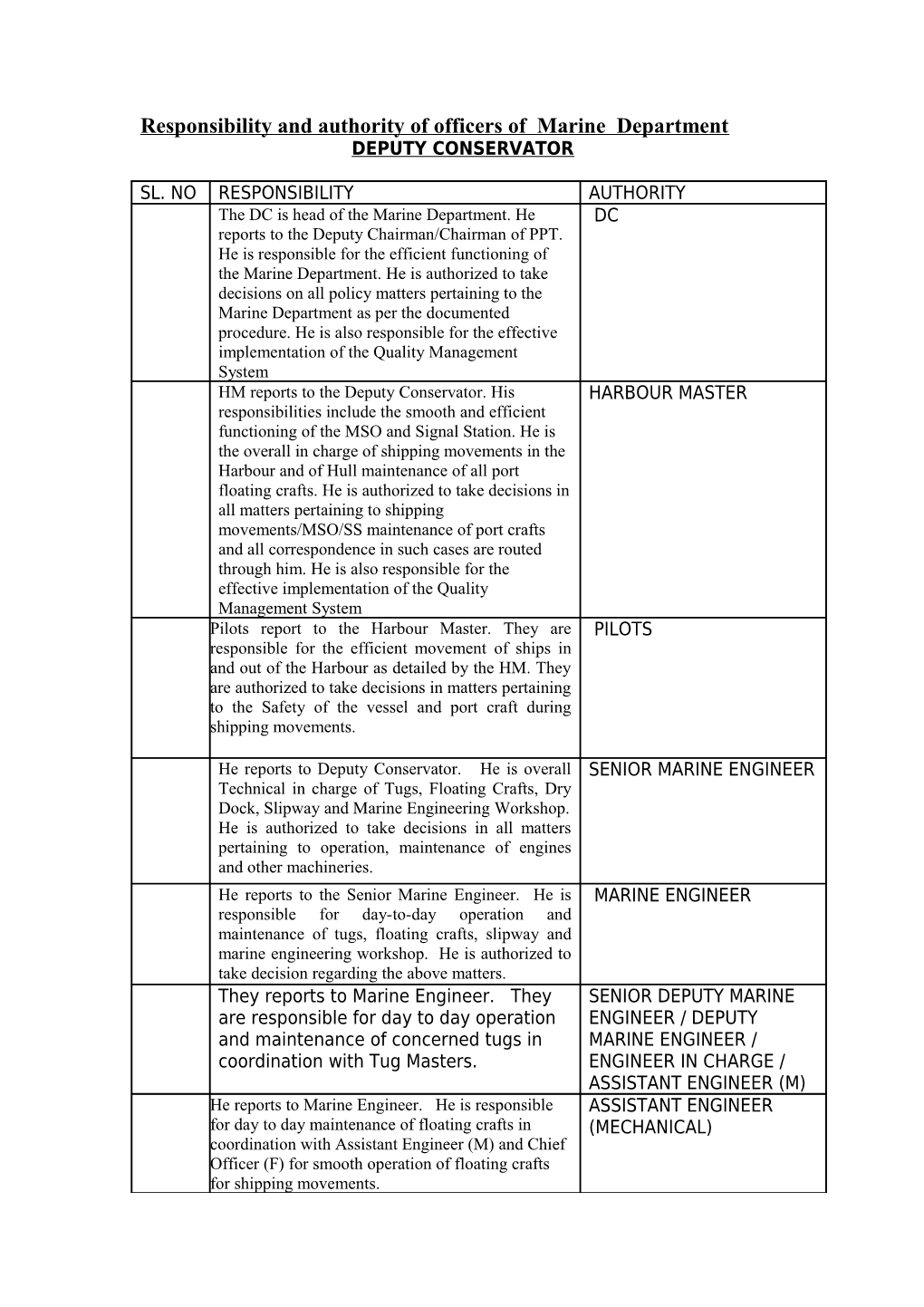 Responsibility and Authority of Officers of Marine Department