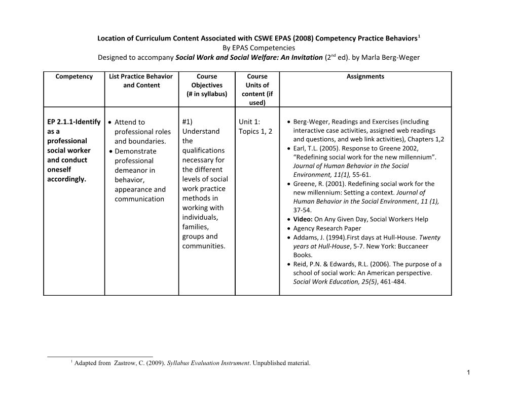 Location of Curriculum Content Associated with CSWE EPAS (2008) Competency Practice Behaviors