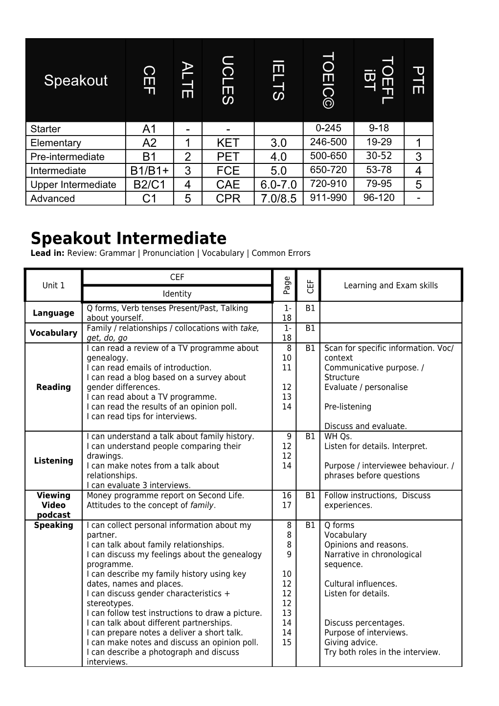 Speakout Intermediate