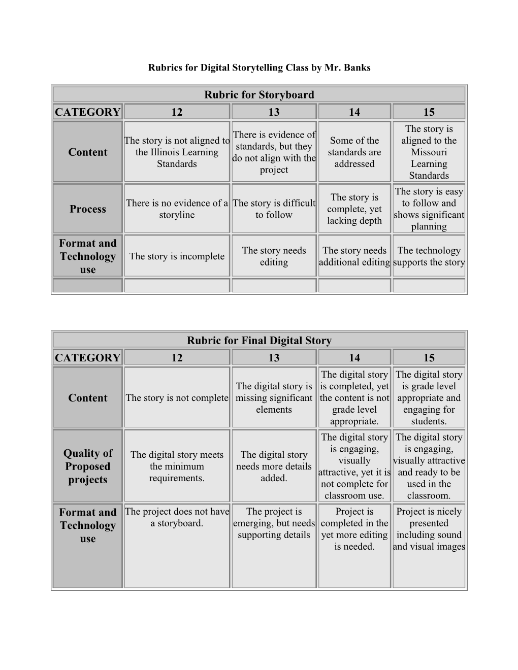 Rubrics for Digital Storytelling Class by Mr