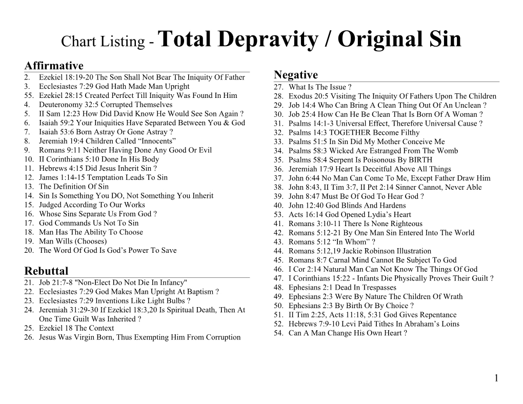 Chart Listing - Hereditary Depravity