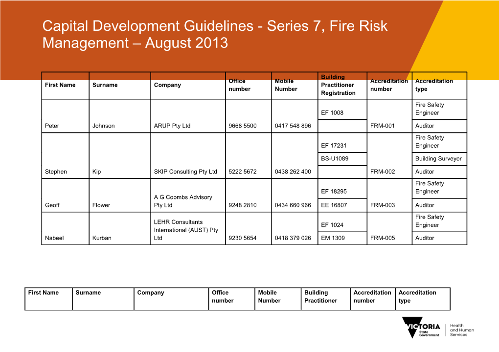 Fire Risk Management Accrediation List