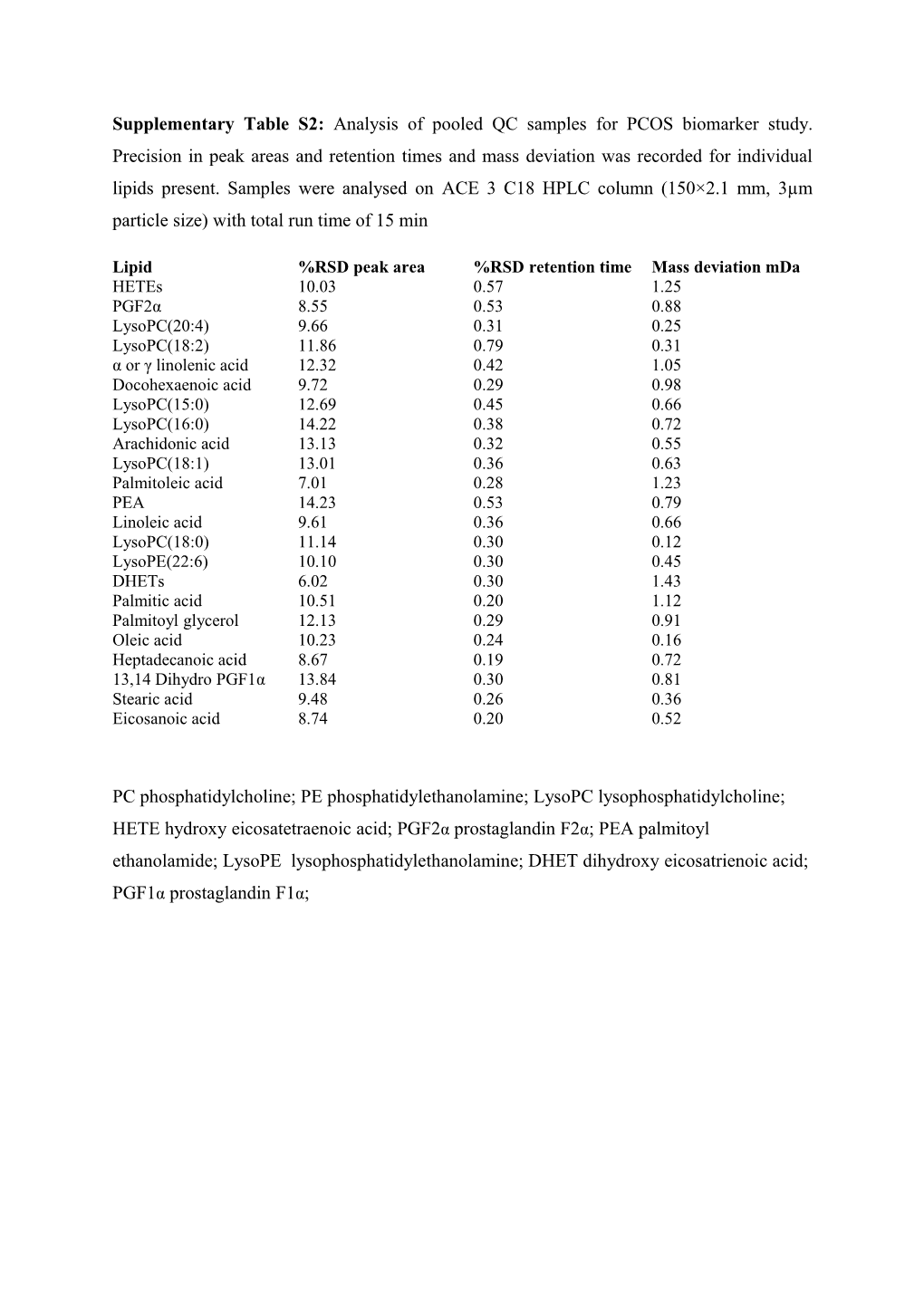Lipidomic Analysis of Plasma Samples from Women with Polycystic Ovary Syndrome
