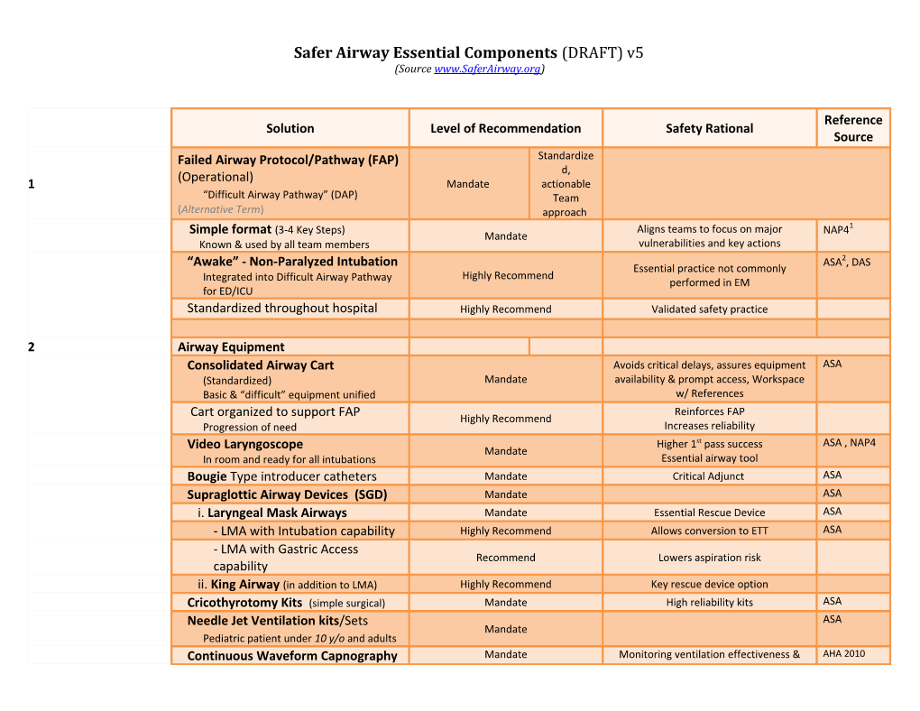 Safer Airway Essential Components (DRAFT) V5