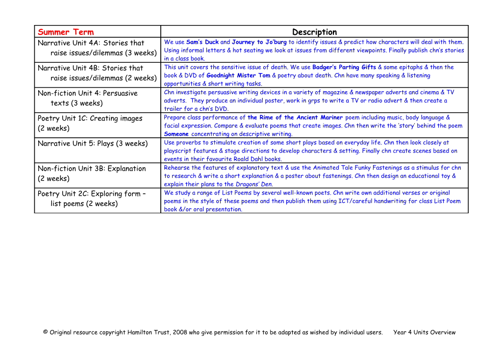 Year 4 New Primary Framework Literacy Units Overview