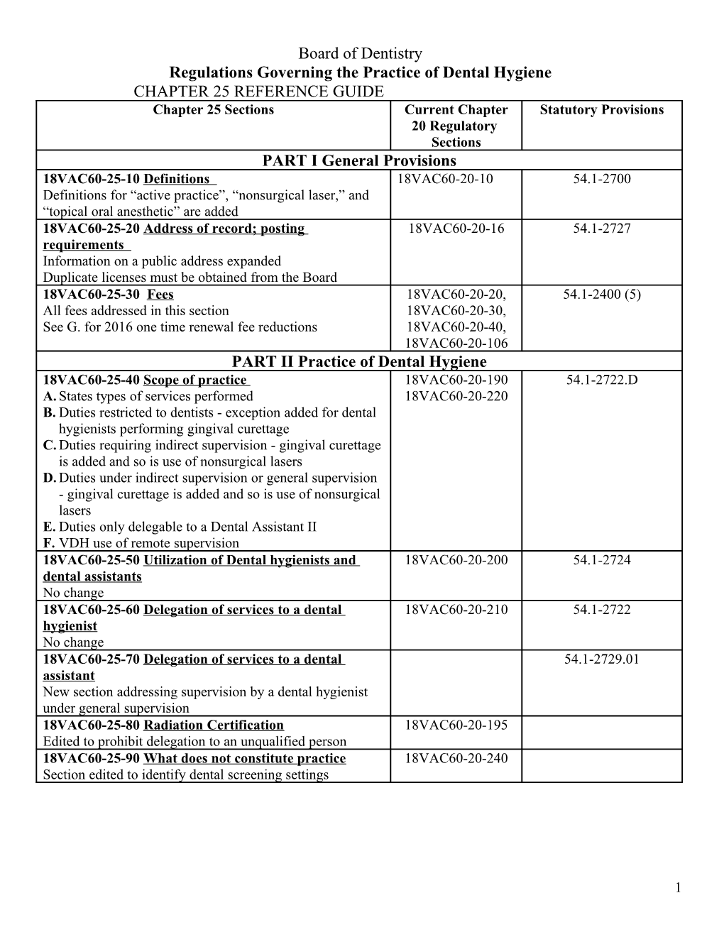 Board of Dentistry Chapter 25 Reference