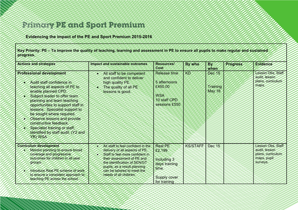 Evidencing the Impact of the PE and Sport Premium 2015-2016