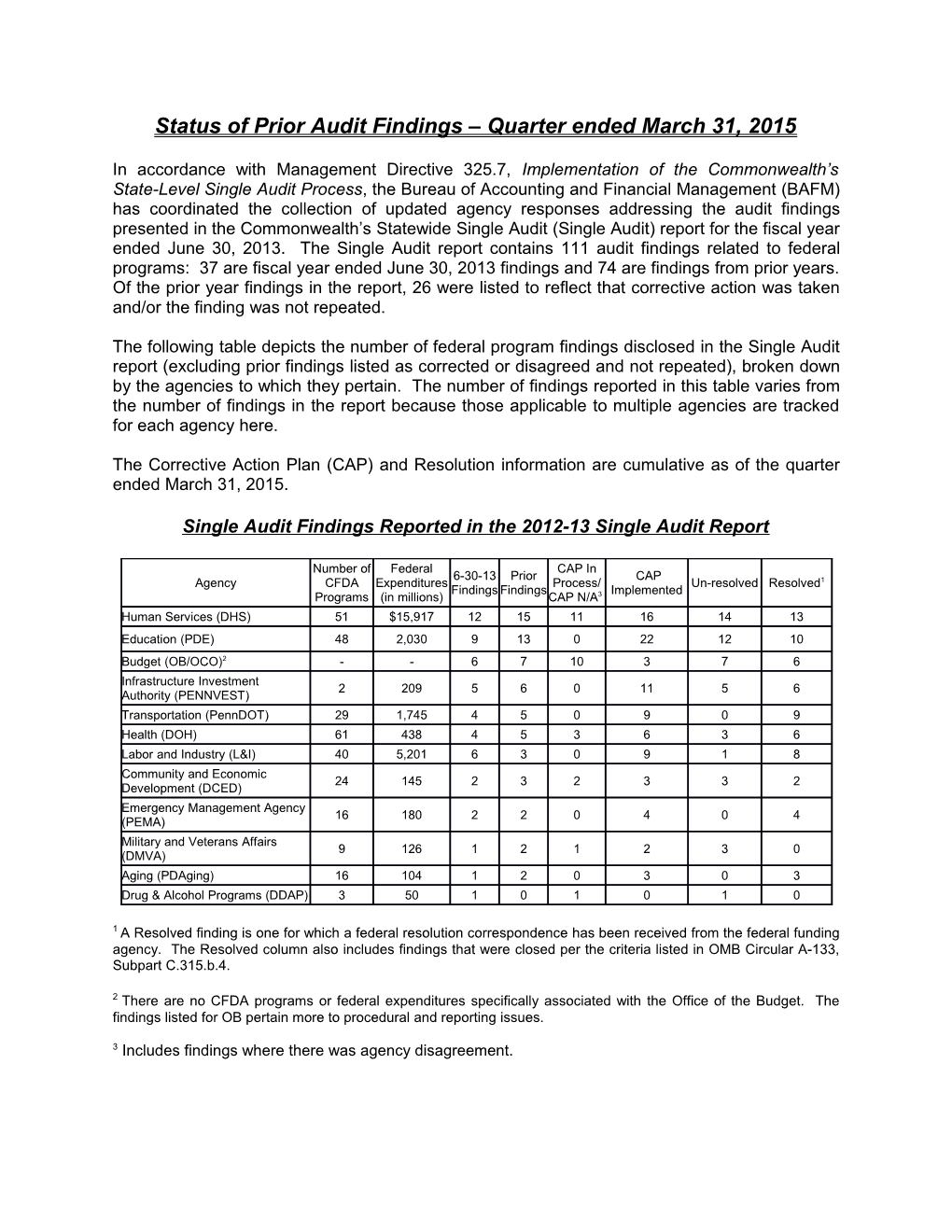 March 31, 2015 Report on Prior Single Audit Findings
