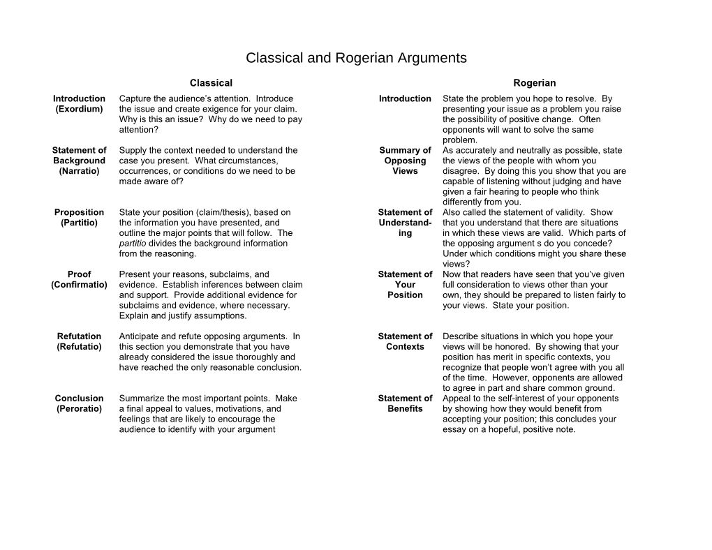Classical and Rogerian Arguments