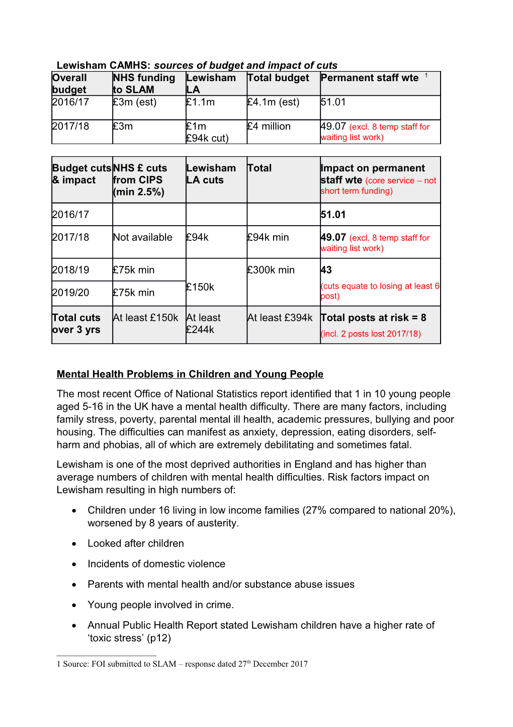 Proposed Cuts to Lewisham Child Adolescent Mental Health Service (CAMHS)