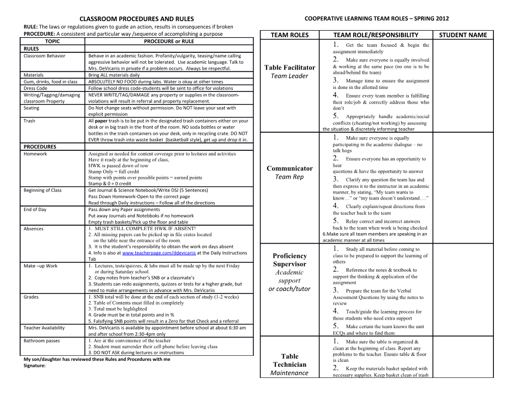 Classroom Procedures and Rules