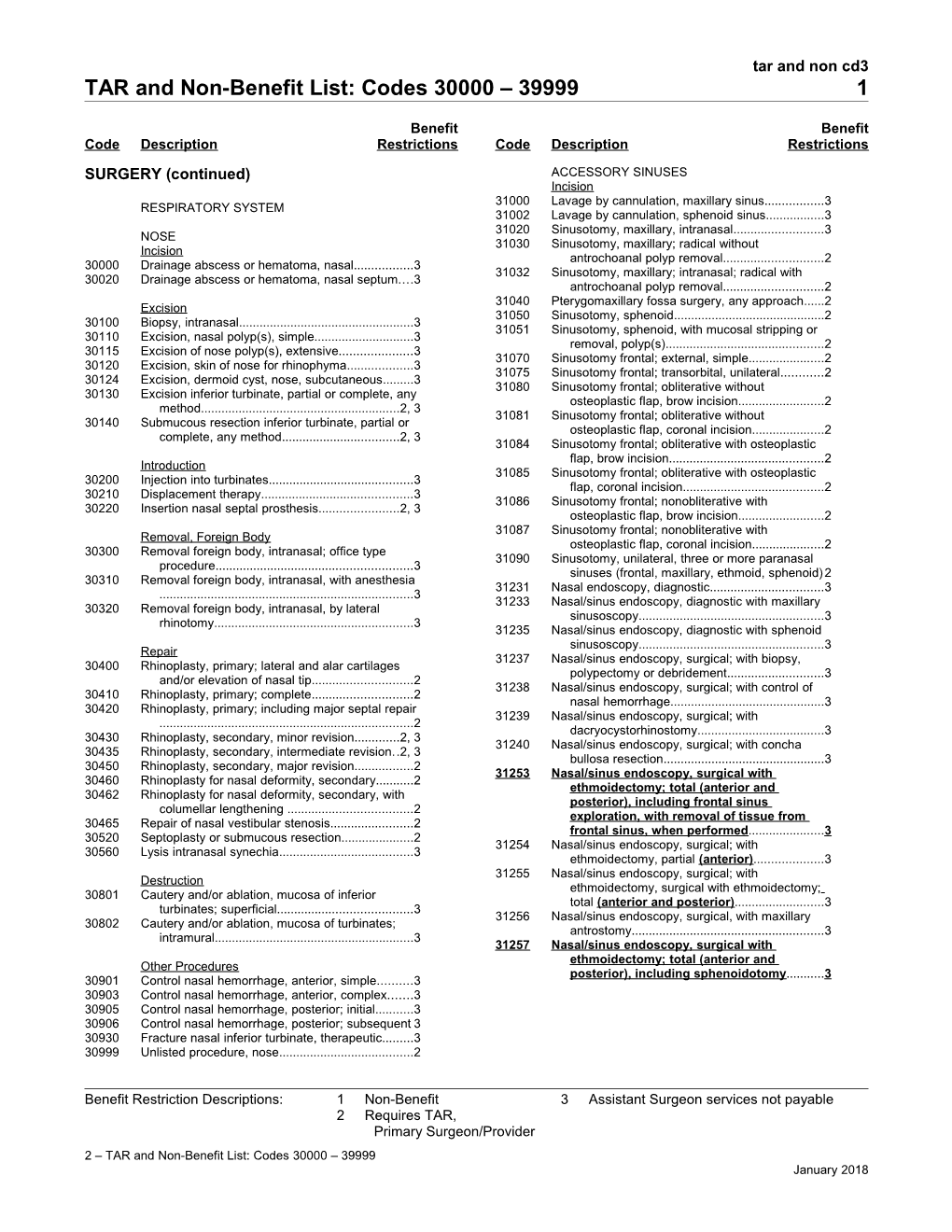 TAR and Non-Benefit List: Codes 30000 39999 (Tar and Non Cd3)