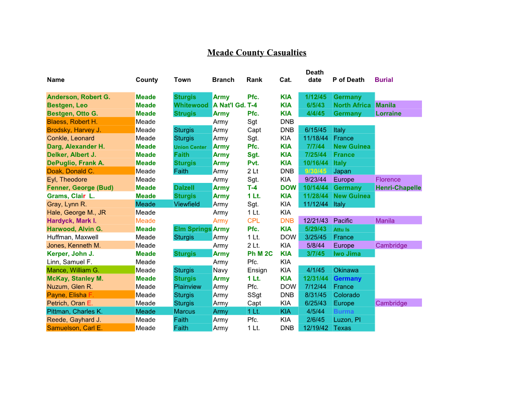 Meade County Casualties