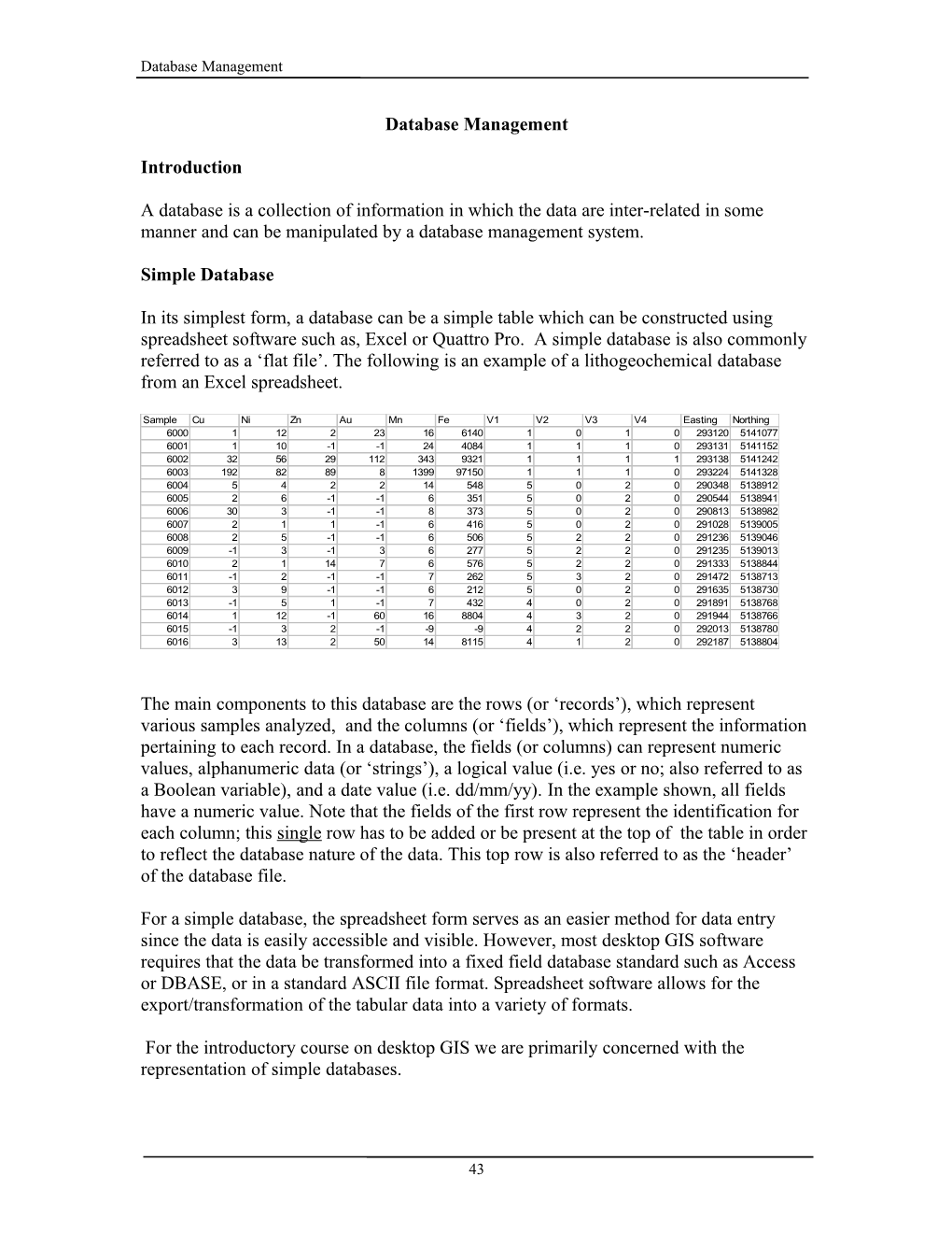 Database Management