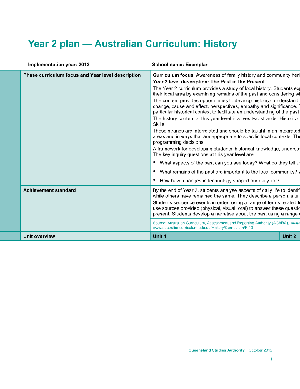 Year 2 Plan Australian Curriculum: History Template (P 2)