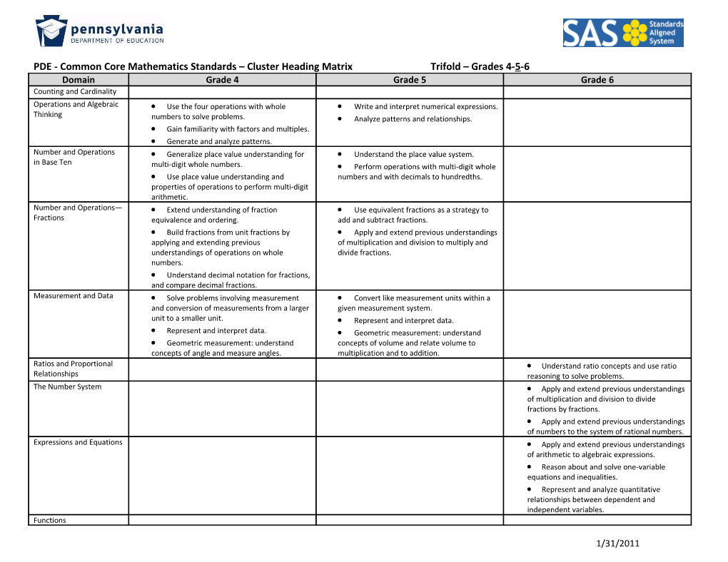 PDE - Common Core Mathematics Standards Cluster Heading Matrix Trifold Grades 4-5-6