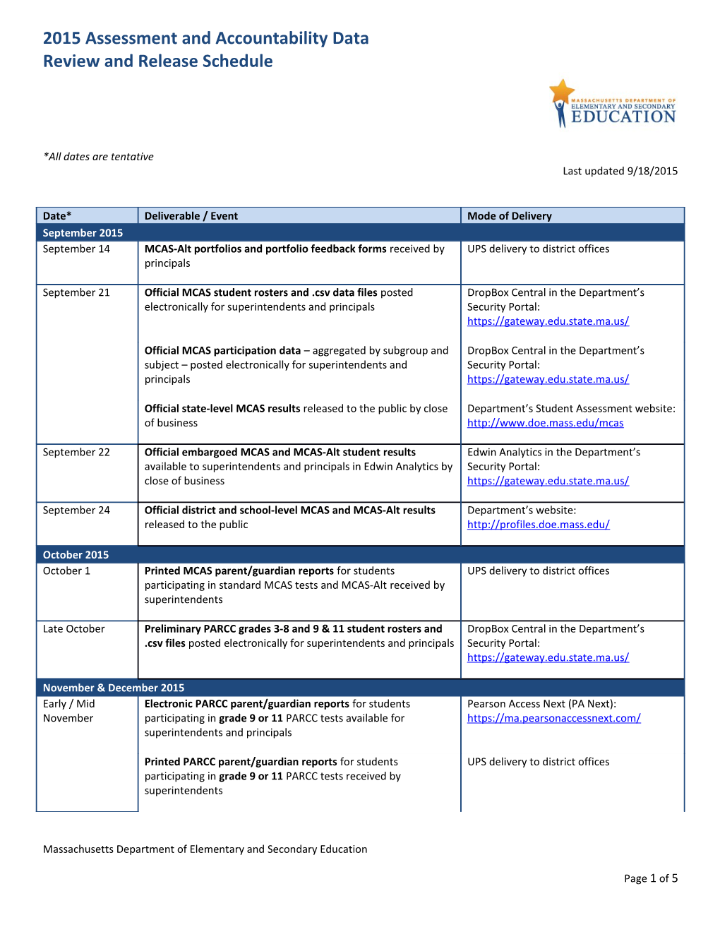 2015 Assessment and Accountability Data Review and Release Schedule Sept. 18, 2015