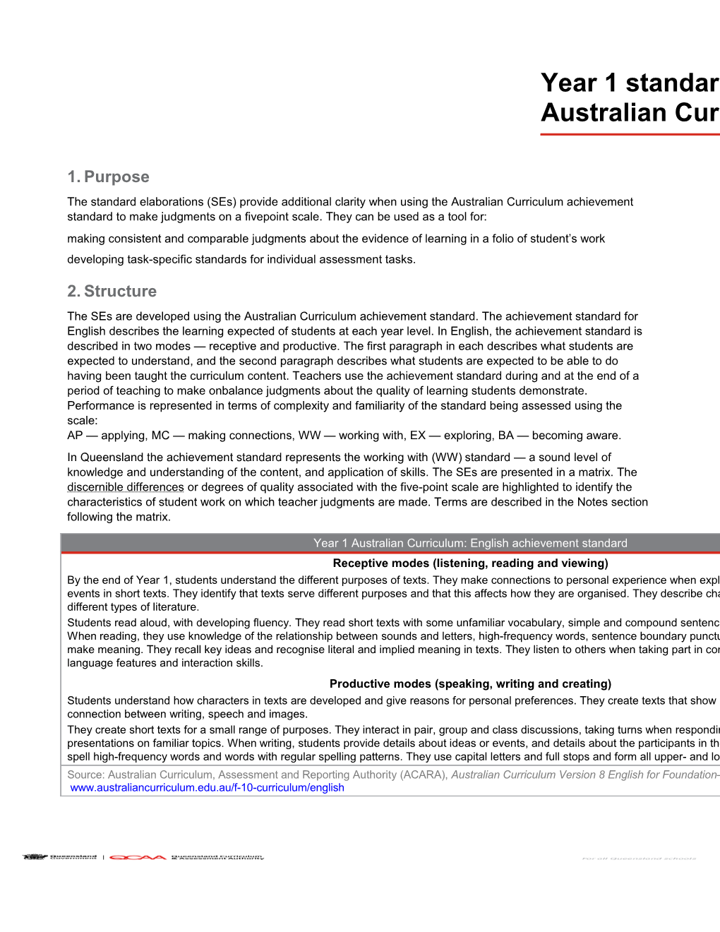 Year 1 Standard Elaborations Australian Curriculum: English