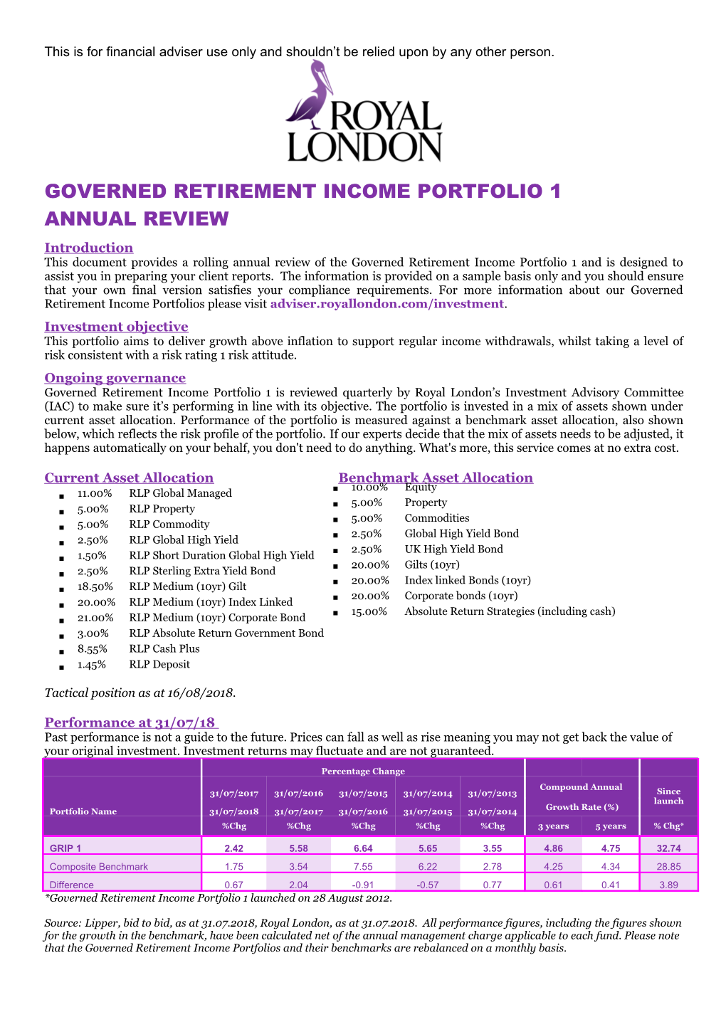 Governed Retirement Income Portfolio 1 Annual Review