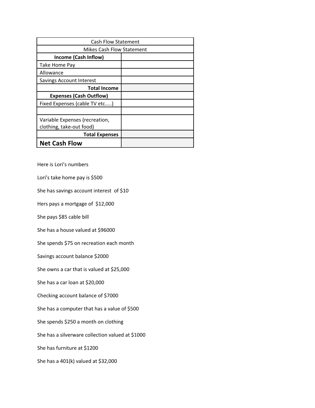Personal Balance Sheet and Cash Flow Statement Review