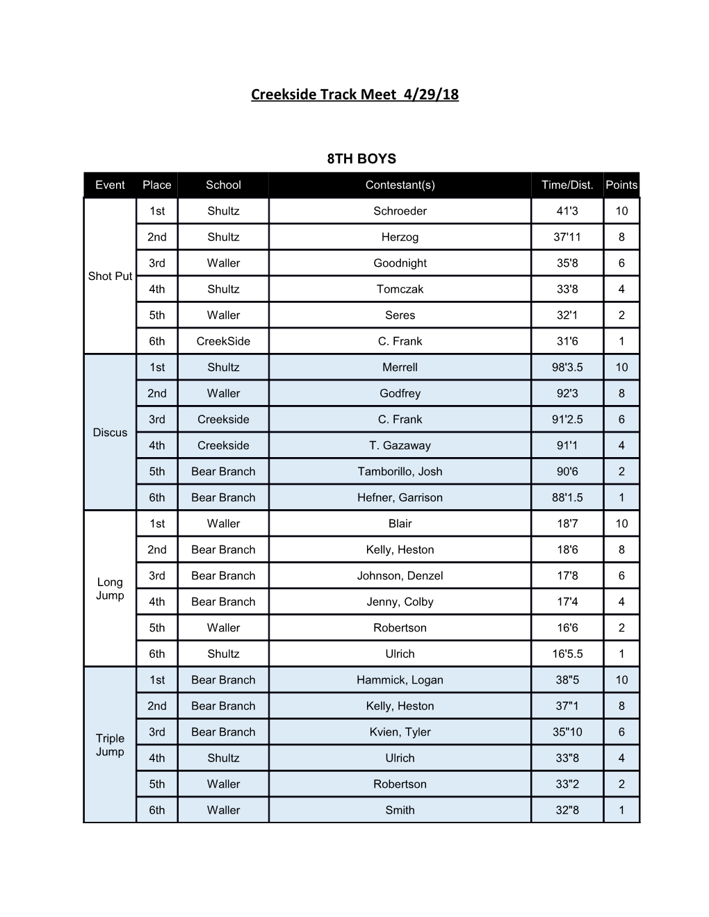 Creekside Track Meet 4/29/18