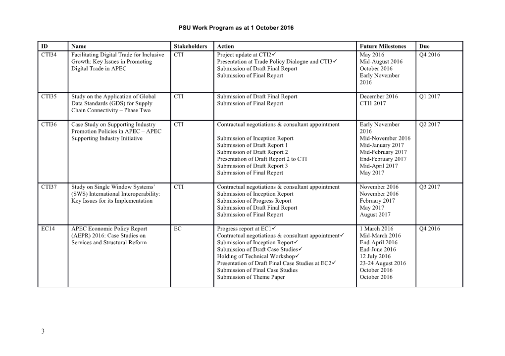 PSU Work Program As at 1 October 2016