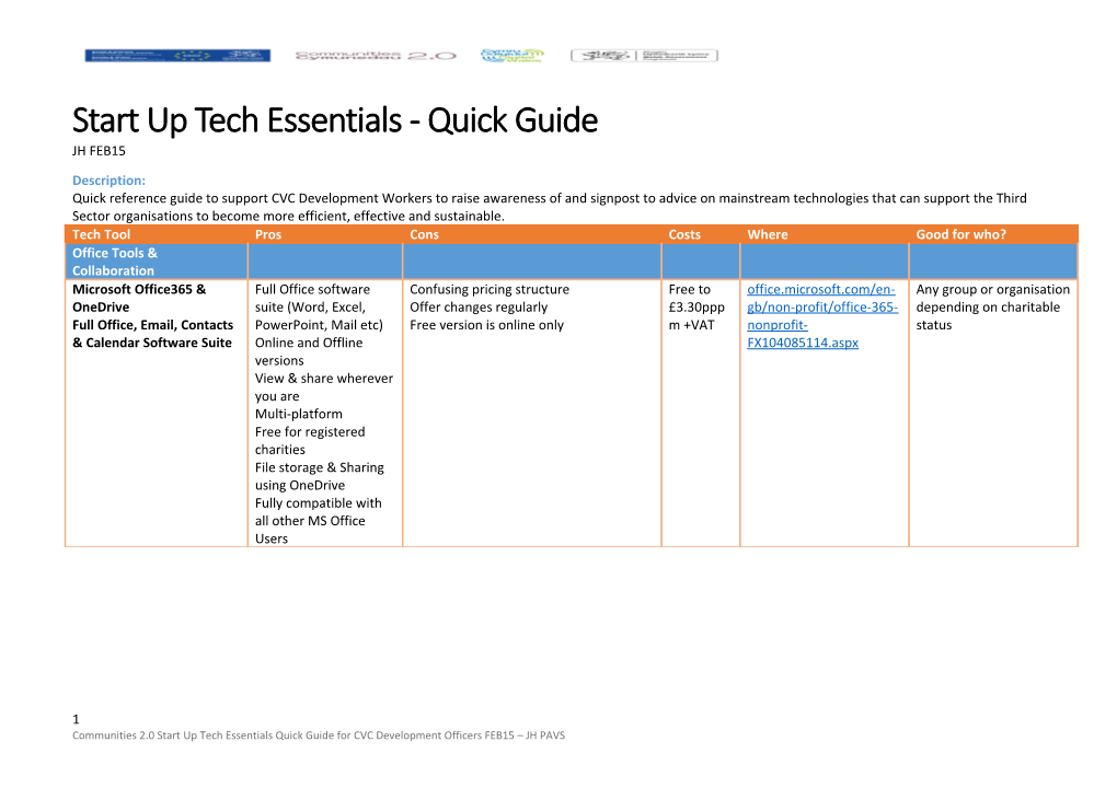 Start up Tech Essentials - Quick Guide