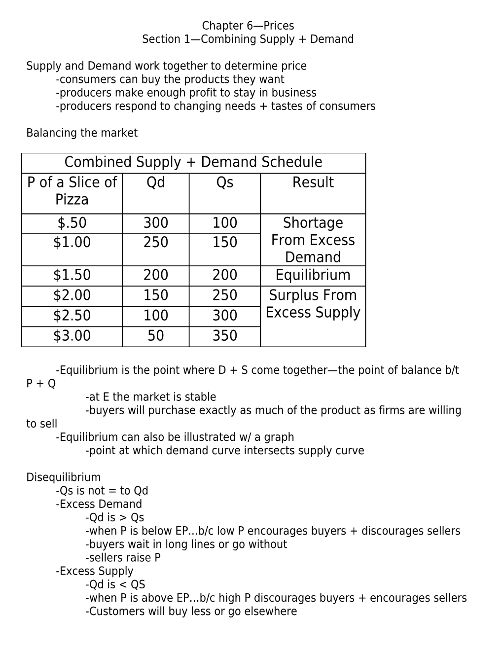Supply and Demand Work Together to Determine Price