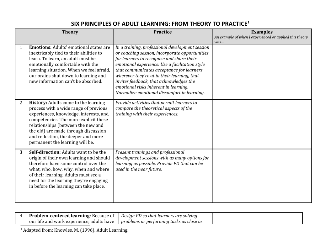 Six Principles of Adult Learning: from Theory to Practice 1