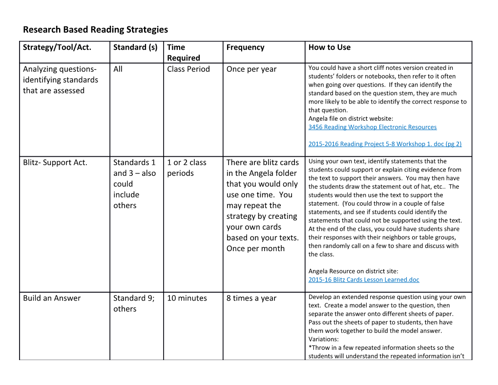 Research Based Reading Strategies