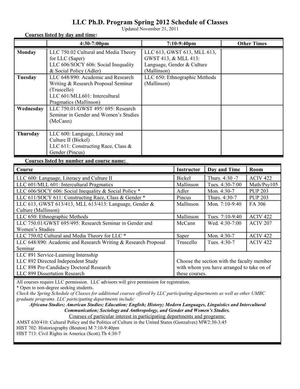 LLC Ph.D. Program Spring 2012 Schedule of Classes