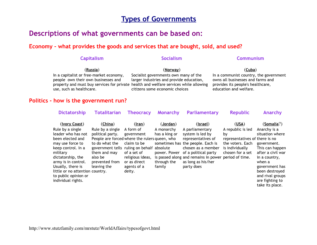Descriptions of Governments Can Be Based On