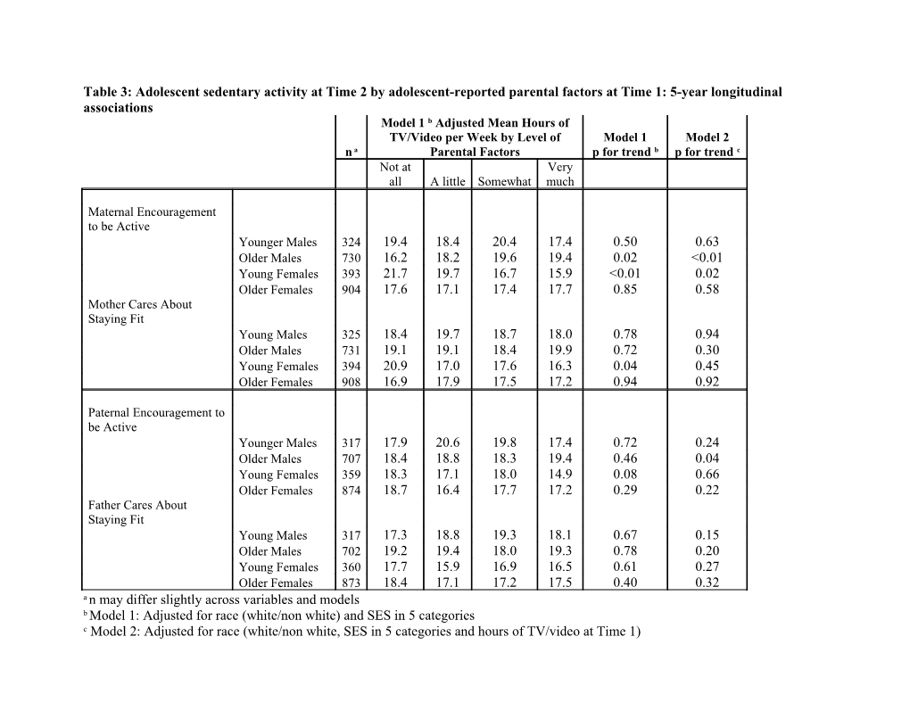 Table 1: Descriptive Statistics for Adolescent Self-Report Parental Influence Variables