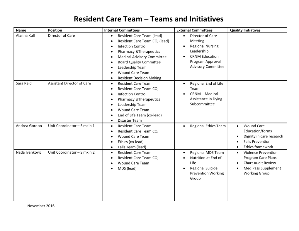 Resident Care Team Teams and Initiatives