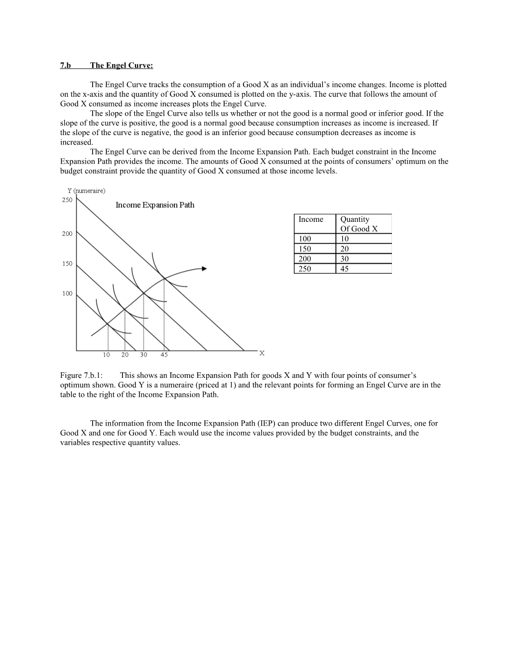 7.Bthe Engel Curve