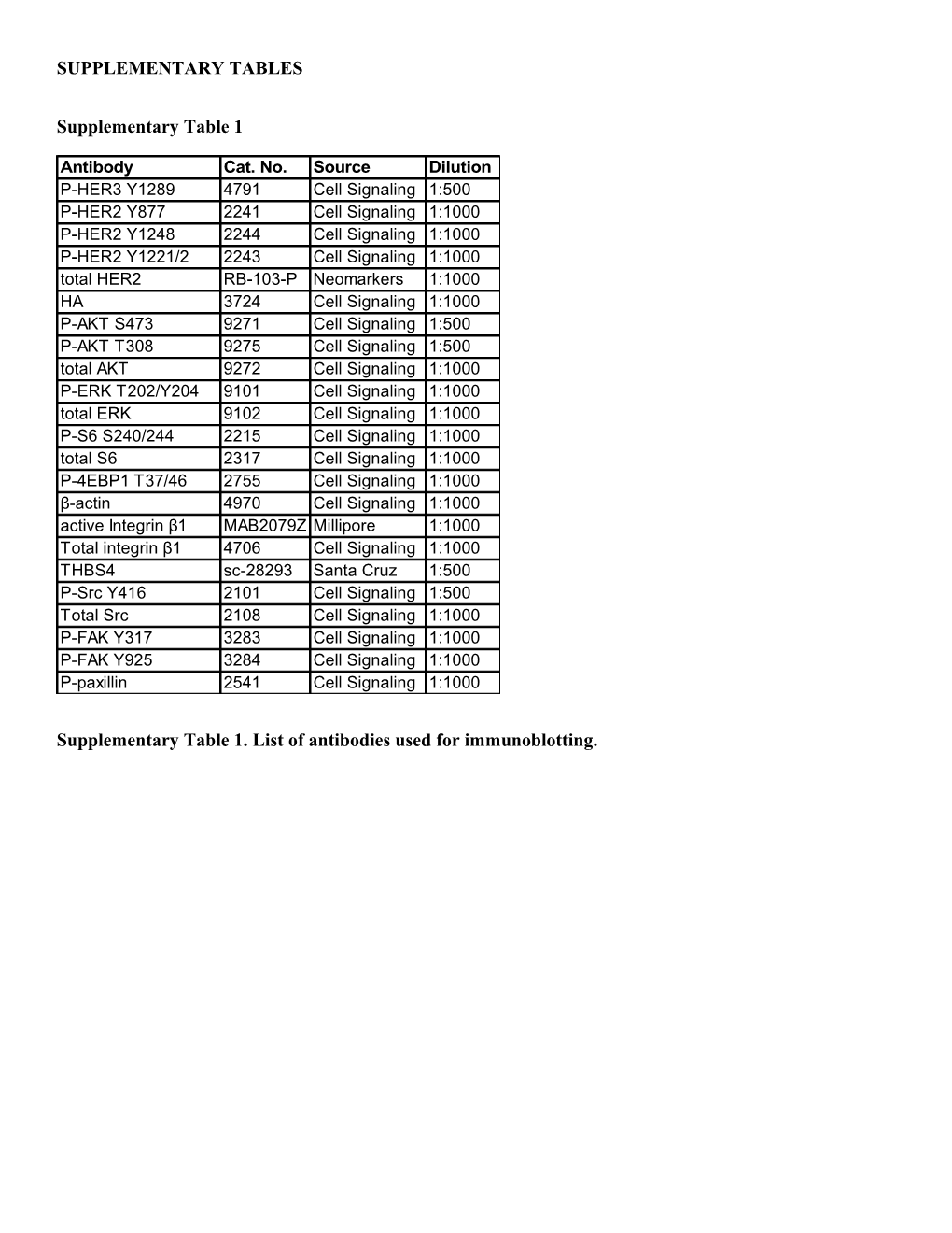 Supplementary Table 1. List of Antibodies Used for Immunoblotting