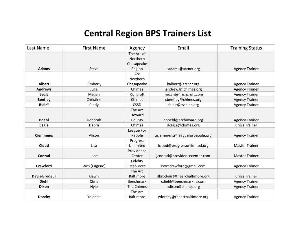 Central Region BPS Trainers List