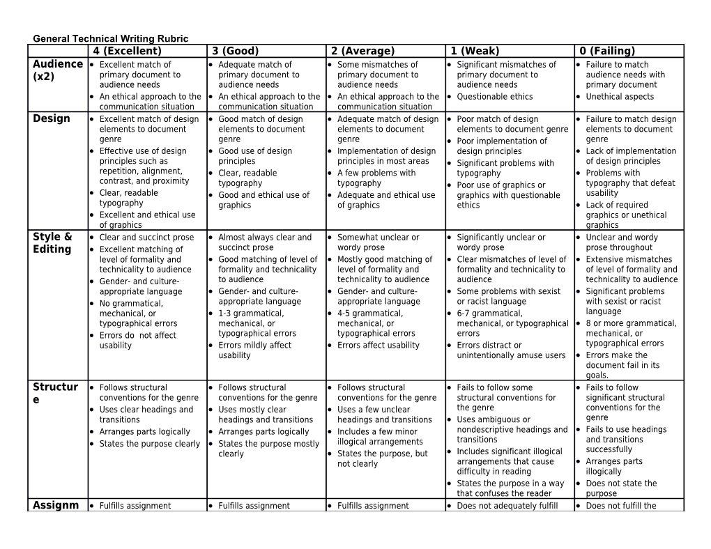 General Technical Writing Rubric