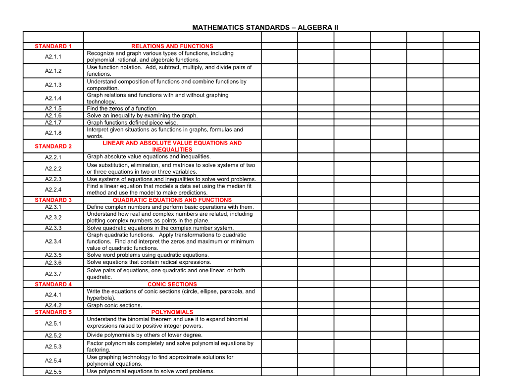 Mathematics Standards Algebra Ii