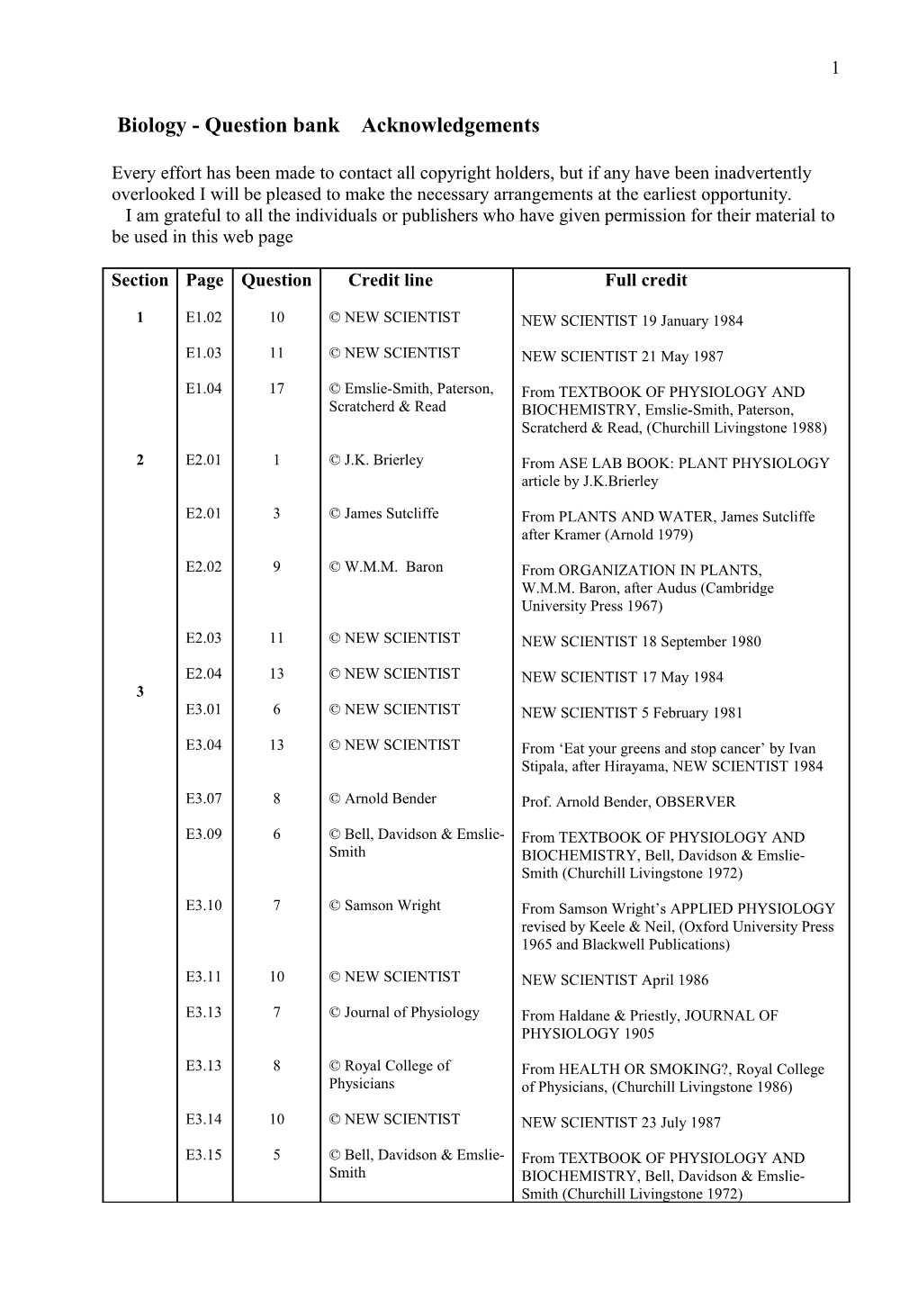 IGCSE BIOLOGY Acknowledgements