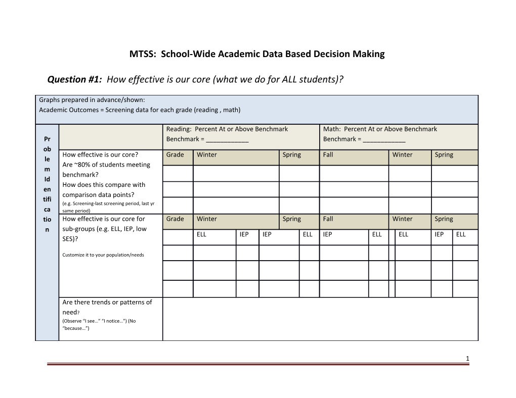 MTSS: School-Wide Academic Data Based Decision Making
