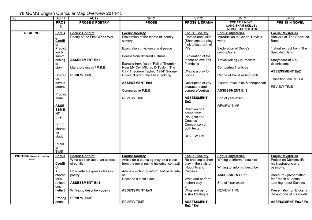 Y8 GCMS English Curricular Map Overview 2014-15