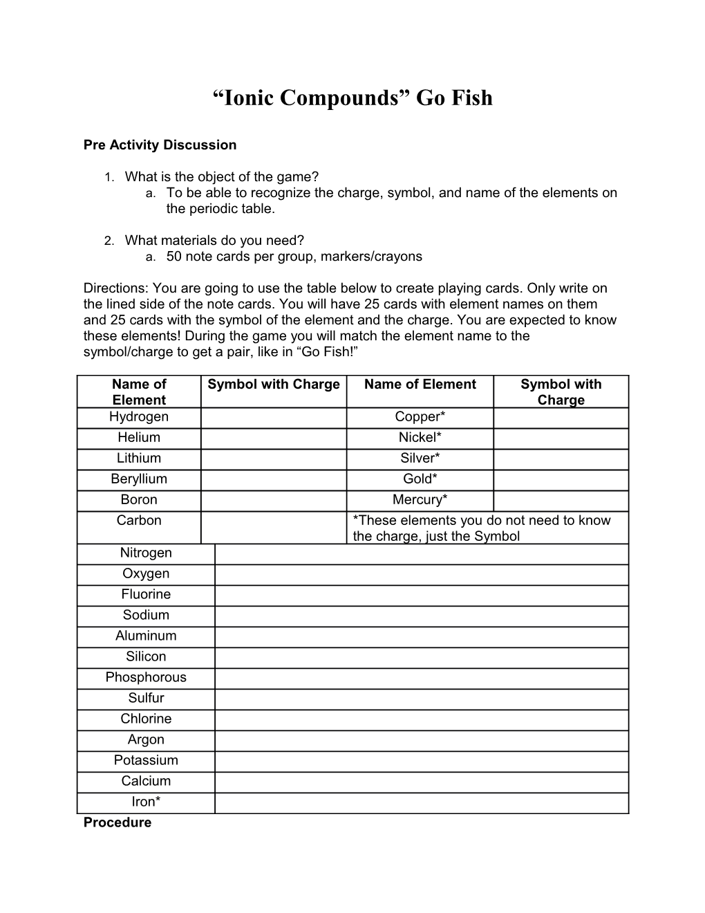 Ionic Compounds Go Fish