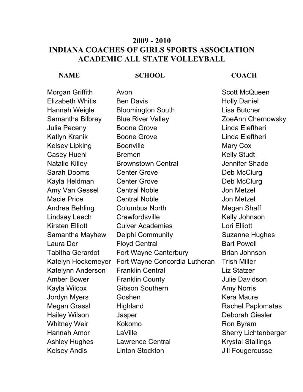 Indiana Coaches of Girls Sports Association Academic All State Volleyball