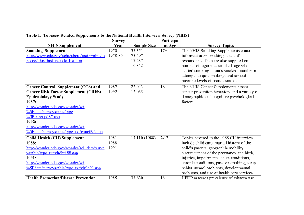 Table 1. Tobacco-Related Supplements to the National Health Interview Survey (NHIS)